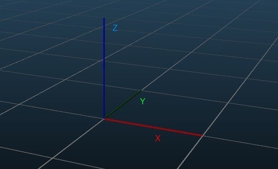 The coordinate system of MiddleVR.