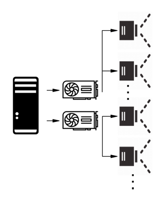 CPU1_GPU2